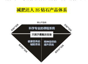 天然爽采納品牌營銷策劃公司 一站式專業服務，引領品牌新境界