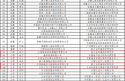 工信部公布第二批綠色工廠名單，電力與信息咨詢企業(yè)引領(lǐng)綠色發(fā)展新篇章