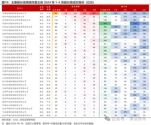 超長信用債受青睞,年內發行規模已超3600億